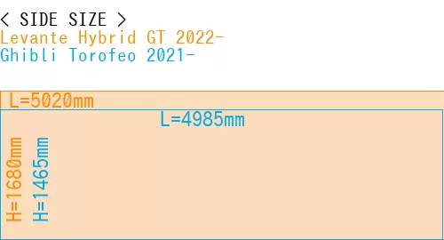 #Levante Hybrid GT 2022- + Ghibli Torofeo 2021-